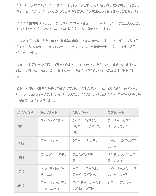 薫玉堂 キャンドル