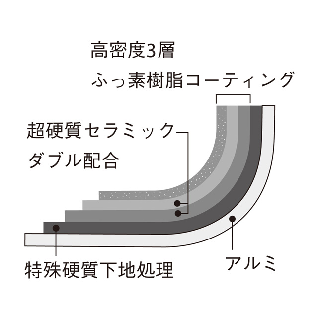 「IH使用可」　フライパン22深