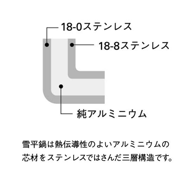 「IH使用可」　雪平20㎝