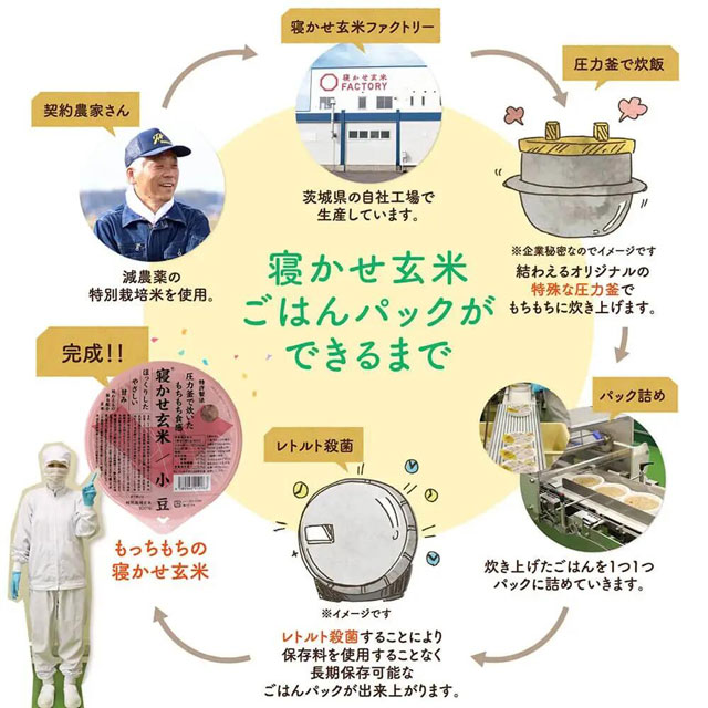 結わえる　寝かせ玄米(R)　黒米ブレンド　160g
