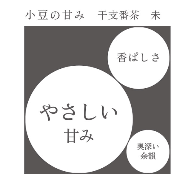 【正月先行予約】【WEB限定・送料無料】お年賀セット（11月末頃～発送）