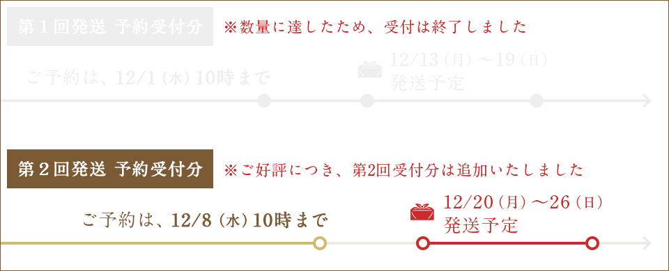 ご予約期間・発送期間