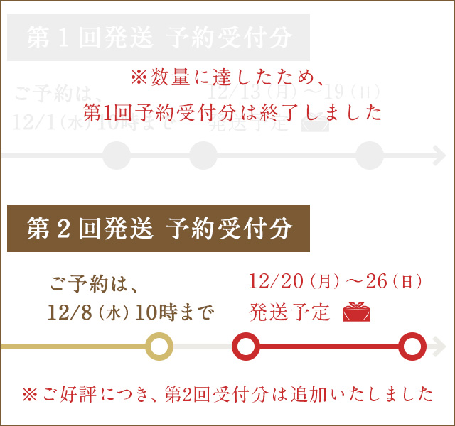 ご予約期間・発送期間
