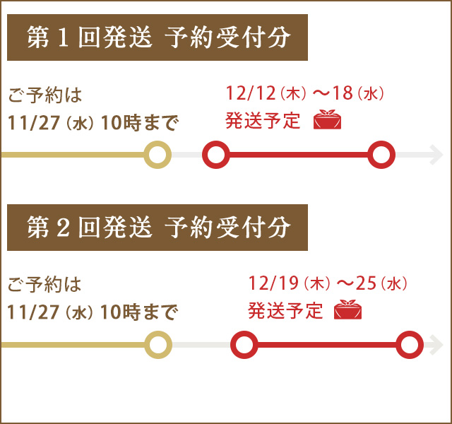 ご予約期間・発送期間