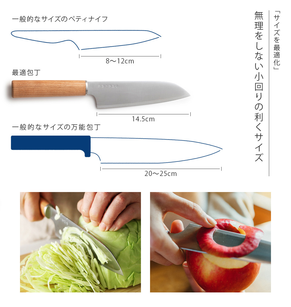 サイズを最適化