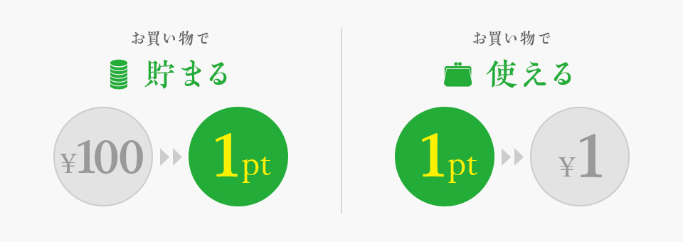 画像にあったaltを設定