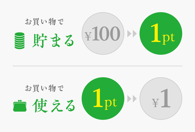 画像にあったaltを設定