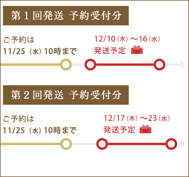 ご予約期間・発送期間