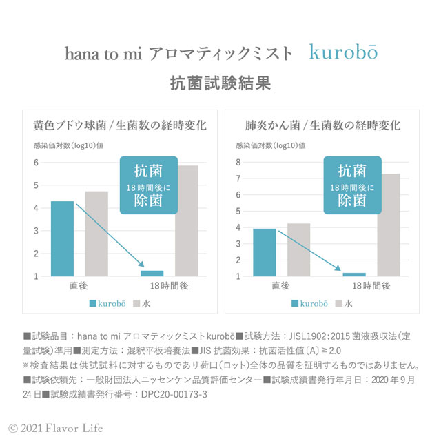【テスター】　アロマティックミスト 201　jiju