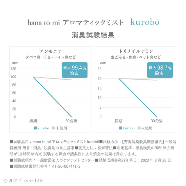 【テスター】　アロマティックミスト 201　jiju