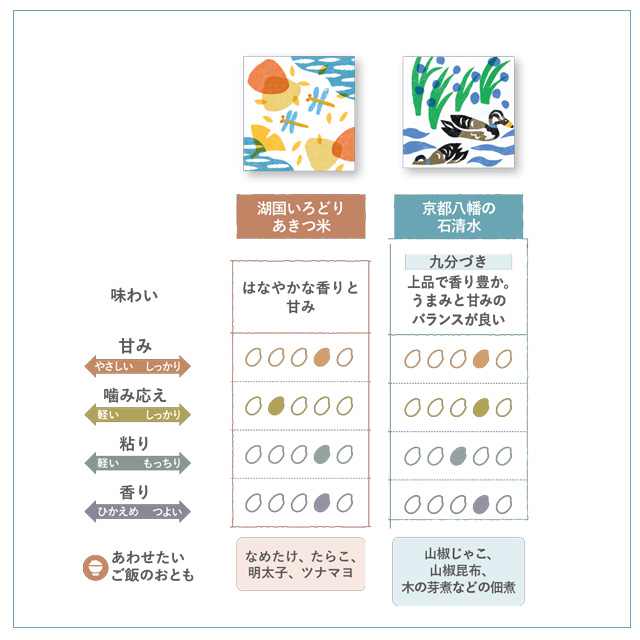 【先行予約】羽釜鍋(直火専用)と「坂ノ途中」からお届け新米2種セット(10月下旬ごろ発送予定)